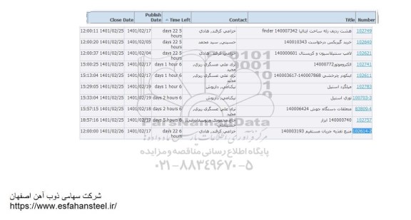استعلام هشت ردیف رله ساخت ایتالیا...