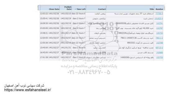 استعلام، استعلام خرید 37 ردیف تجهیزات دوربین مداربسته... 