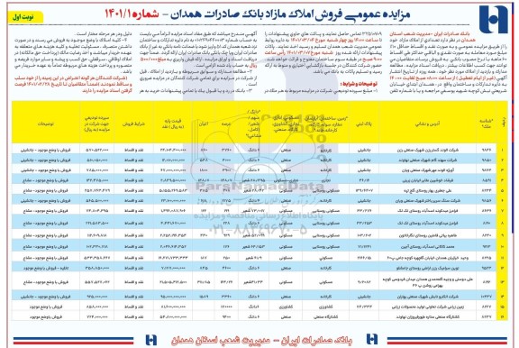 مزایده فروش املاک مازاد