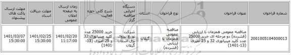 مناقصه، مناقصه عمومی همزمان با ارزیابی (فشرده) دو مرحله ای خرید 25000 عدد کلید مینیاتوری 32 و 25 آمپری (13-1401)