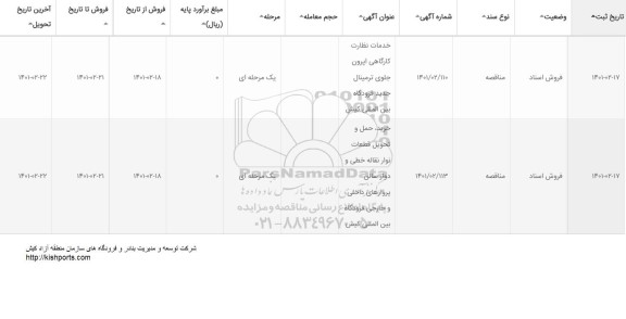 مناقصه خدمات نظارت کارگاهی اپرون...