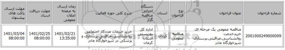 مناقصه، مناقصه عمومی یک مرحله ای خریدخدمت روانشناسی،مراقبتی،پرستاری شیرخوارگاه مادر