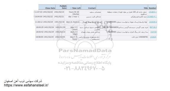استعلام، استعلام حمل جاده ای 100 هزار تن مواد اولیه از معدن....