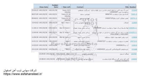 استعلام خرید 2 ردیف کابین و بازوی اصلی ماشین برش فولادسازی ....