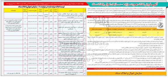 مزایده فروش املاک 