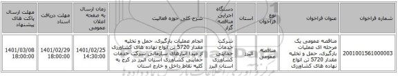 مناقصه عمومی یک مرحله ای عملیات بارگیری، حمل و تخلیه مقدار 5720 تن انواع نهاده های کشاورزی