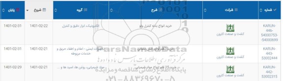استعلام خرید انواع بدنه کنترل ولو ....