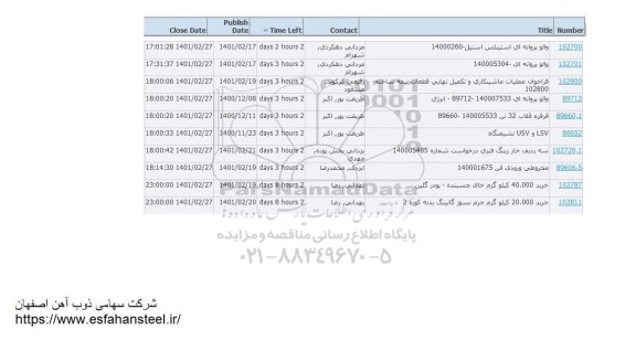 استعلام والو پروانه ای استینلس استیل ...