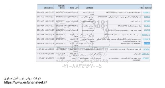 استعلام  گیت والو فولادی فلنجی به همراه محرک الکتریکی