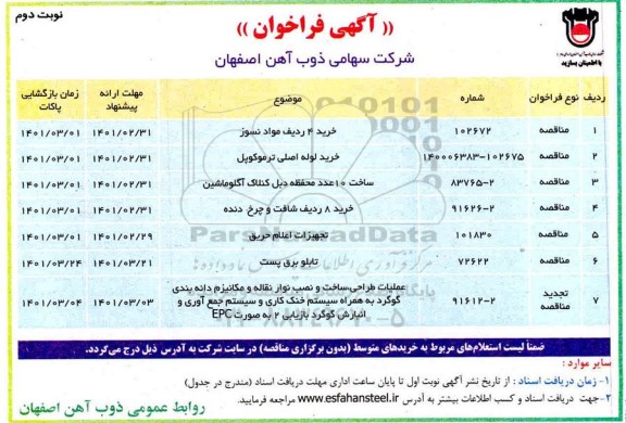 فراخوان خرید 4 ردیف مواد نسوز ...نوبت دوم 
