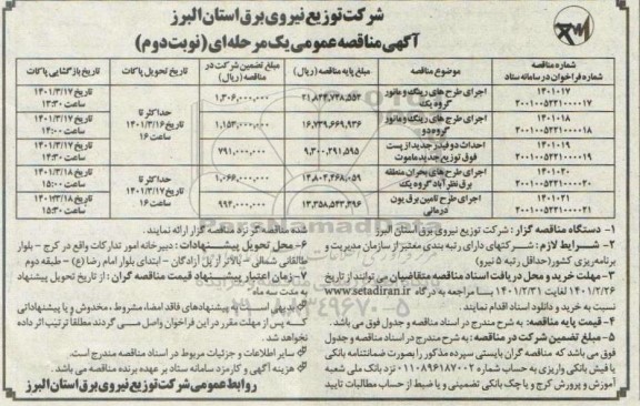 مناقصه اجرای طرح های رینگ و مانور گروه یک .. نوبت دوم 