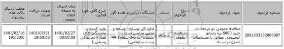 مناقصه عمومی دو مرحله ای خرید 6000 پره رادیاتور آلومینومی مطابق با مشخصات مندرج در اسناد  