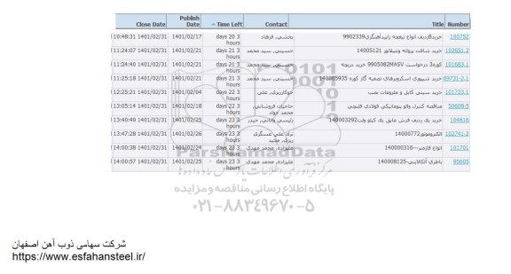 استعلام خرید 8 ردیف انواع تیغچه و...