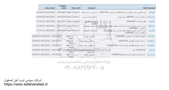 استعلام خرید گیریس پمپ مرکزی دو خطه 200 بار ...