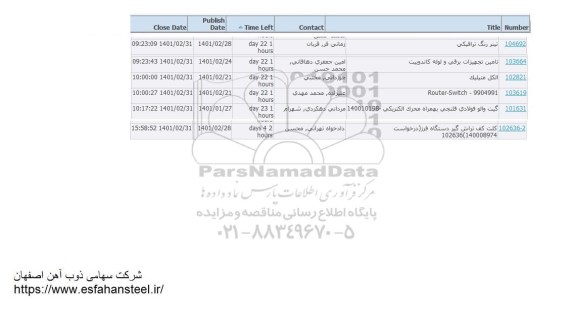 استعلام تینر رنگ ترافیکی ....