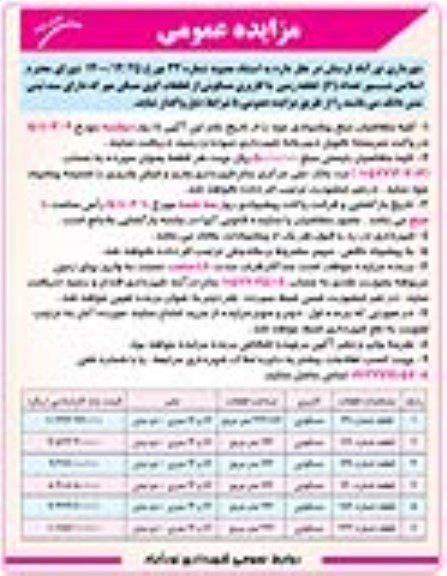 مزایده،مزایده واگذاری 6 قطعه زمین مسکونی نوبت دوم