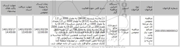 مناقصه عمومی یک مرحله ای خرید مصالح مورد نیاز واحد عمران ( ماسه و ...)