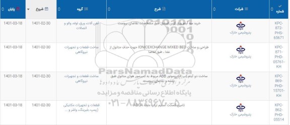 استعلام خرید سه آیتم ورق کربن استیل  ...
