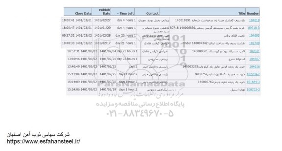 استعلام خرید یک ردیف کفشک ضربه زن و...