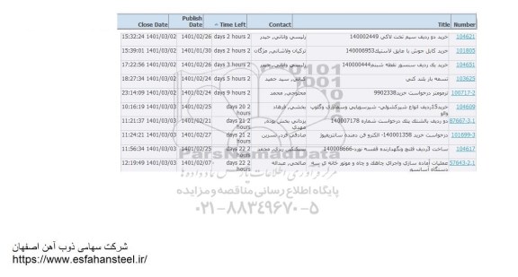 استعلام خرید دو ردیف سیم تخت لاکی و...