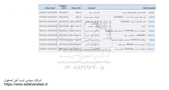 استعلام کفشک ترمز لکوموتیوها چینی .....