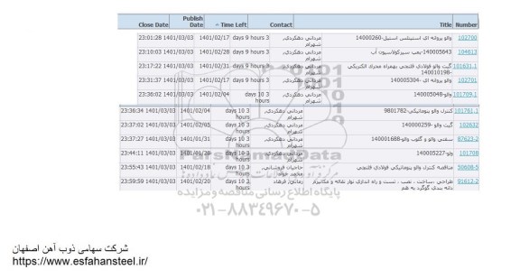 استعلام والو پروانه ای استیلنس استیل ...