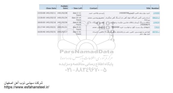 استعلام خرید پنج ردیف لامپ لکوموتیو  و...