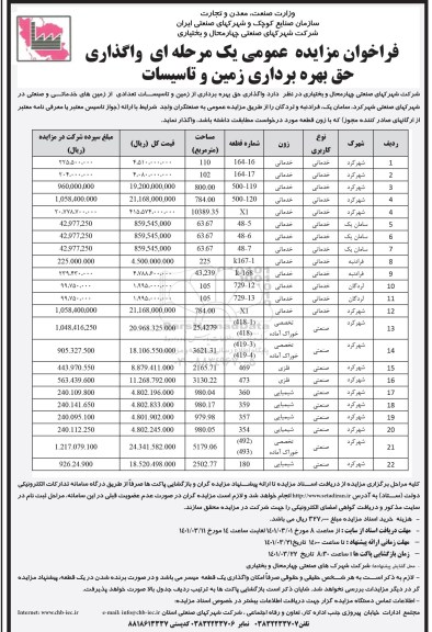 مزایده, واگذاری حق بهره برداری زمین و تاسیسات