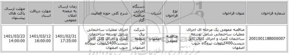 مناقصه عمومی یک مرحله ای اجرای عملیات ساختمانی شامل توسعه ساختمان کنترل و اجرای کانال کابل درپست400کیلوولت نیروگاه جنوب اصفهان