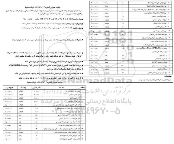 مزایده اقلام ضایعاتی شرکت سایپا