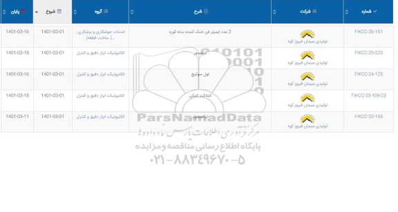 استعلام، استعلام 2 عدد ایمپلر فن خنک کننده بدنه کوره ...