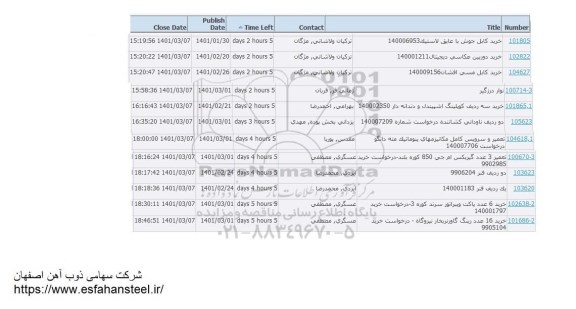 استعلام خرید کابل جوش باعایق لاستیک