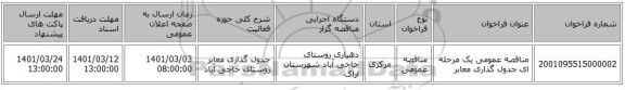 مناقصه عمومی یک مرحله ای جدول گذاری معابر