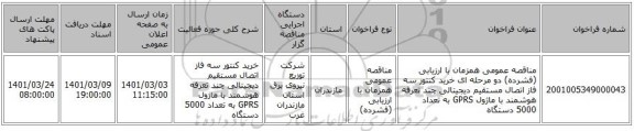 مناقصه عمومی همزمان با ارزیابی (فشرده) دو مرحله ای خرید کنتور سه فاز اتصال مستقیم دیجیتالی چند تعرفه هوشمند با ماژول GPRS به تعداد 5000 دستگاه