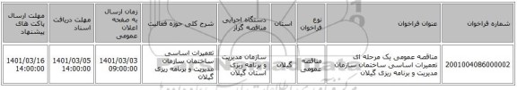 مناقصه عمومی یک مرحله ای تعمیرات اساسی ساختمان سازمان مدیریت و برنامه ریزی گیلان