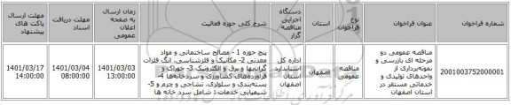 مناقصه عمومی دو مرحله ای بازرسی و نمونه‌برداری از واحدهای تولیدی و خدماتی مستقر در استان اصفهان