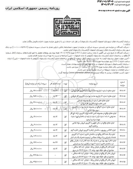 مزایده اجاره و فروش تعدادی مغازه و کانتر ...