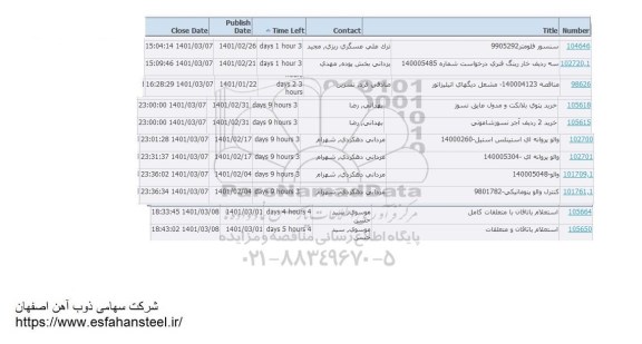 استعلام سنسور فلومتر  و...