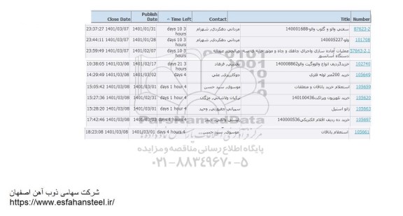 استعلام سفتی والو و گلوب والو و...