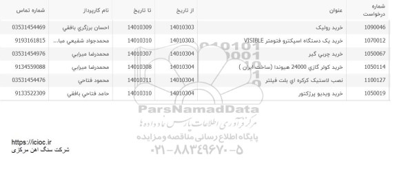 استعلام خرید رولیک و...