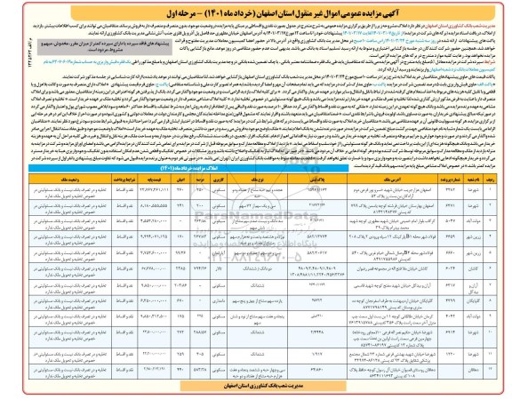 مزایده فروش املاک با کاربری مسکونی و تالار و دامداری مرحله اول 