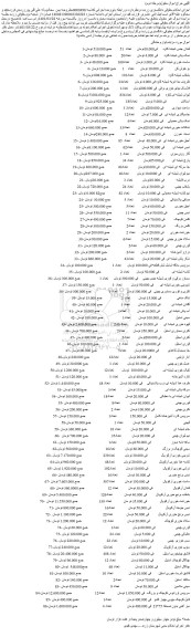 مزایده فروش 1-قندان جنس شیشه کاوه و...