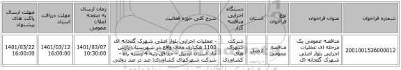 مناقصه عمومی یک مرحله ای عملیات اجرایی بلوار اصلی شهرک گلخانه ای 