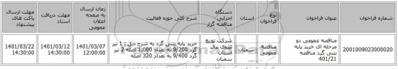 مناقصه عمومی دو مرحله ای خرید پایه بتنی گرد مناقصه 401/21