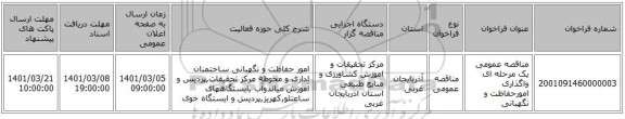 مناقصه عمومی یک مرحله ای واگذاری امورحفاظت و نگهبانی