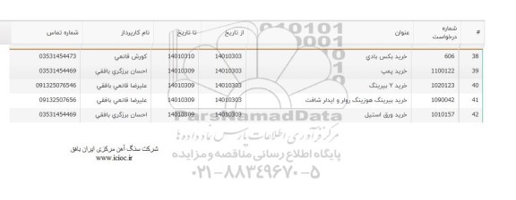 استعلام خرید بکس بادی ...