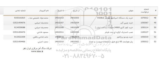 استعلام خرید یک دستگاه اسپکترو فتومتر....