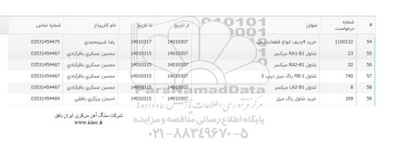 استعلام خرید 4 ردیف انواع قطعات پمپ ...