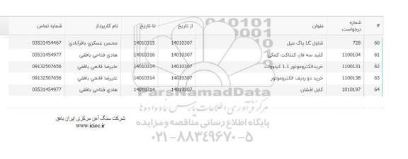 استعلام شاول LC پاگ میل ....