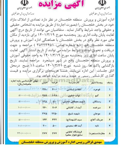 مزایده واگذاری تعدادی از املاک مازاد